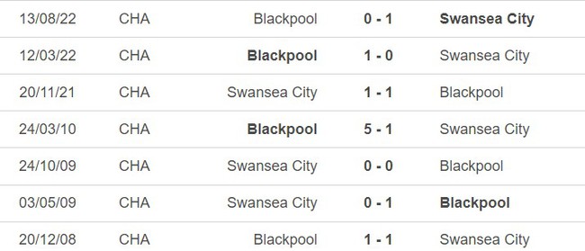 Lịch sử đối đầu Swansea vs Blackpool