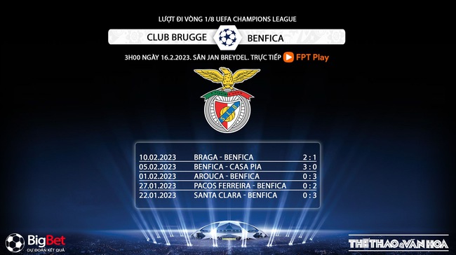 Phong độ Benfica