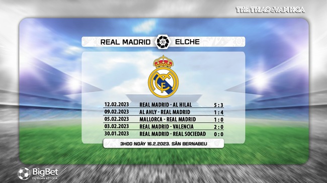 Nhận định, nhận định bóng đá Real Madrid vs Elche (3h00, 16/2), La Liga vòng 22 - Ảnh 6.