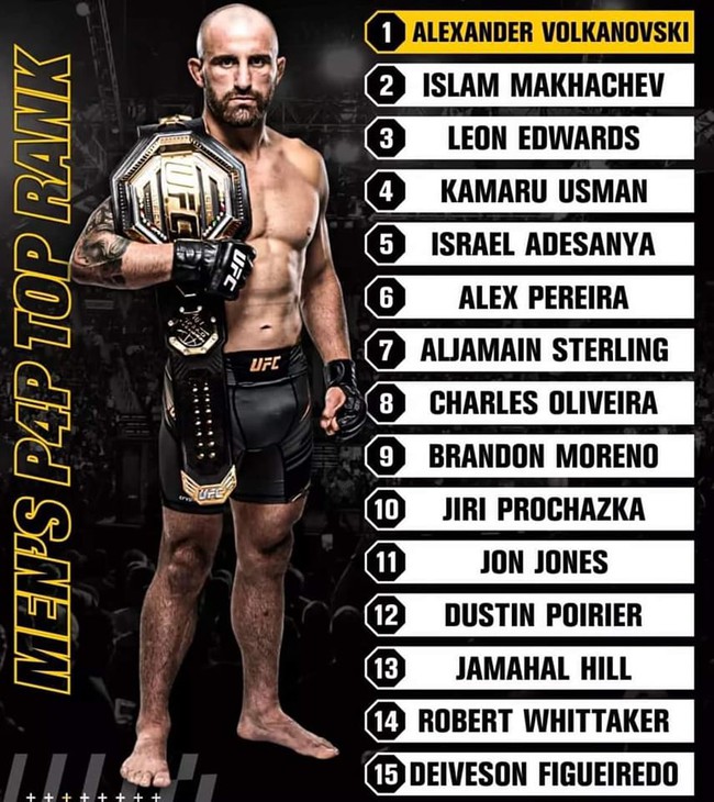 Thua Islam Makhachev, Alex Volkanovski vẫn xứng đáng là số 1 tại UFC - Ảnh 1.