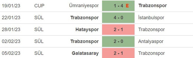 Phong độ của Trabzonspor