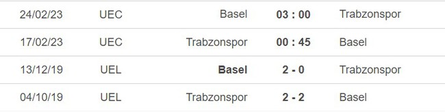 Nhận định, nhận định bóng đá Trabzonspor vs Basel (00h45, 17/2), play-off Conference League - Ảnh 2.