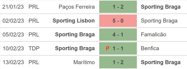 Nhận định, nhận định bóng đá Braga vs Fiorentina (00h45, 17/2), vòng play-off Conference League - Ảnh 2.