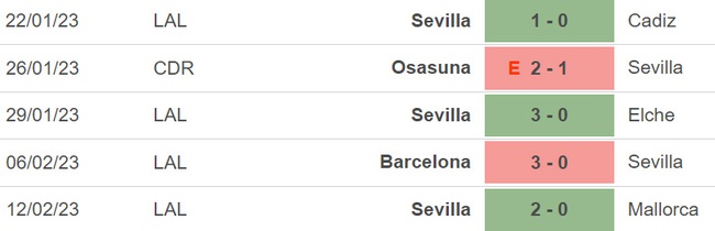 Nhận định, nhận định bóng đá Sevilla vs PSV (03h00, 17/2), vòng play-off Europa League - Ảnh 2.