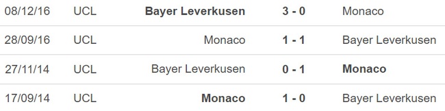 Nhận định, nhận định bóng đá Leverkusen vs Monaco (03h00, 17/2), vòng play-off Europa League - Ảnh 5.