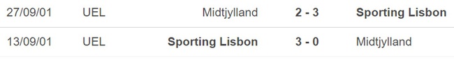 Nhận định, nhận định bóng đá Sporting Lisbon vs Midtjylland (03h00, 17/2), vòng play-off Europa League - Ảnh 4.