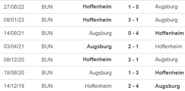 Thành tích đối đầu Augsburg vs Hoffenheim