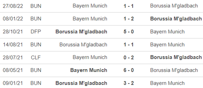 Thành tích đối đầu M'Gladbach vs Bayern Munich