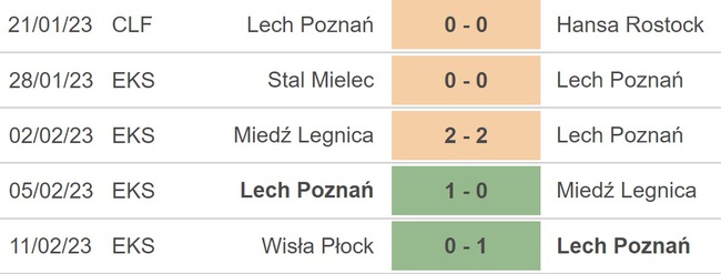 Nhận định, nhận định bóng đá Bodo Glimt vs Lech Poznan (00h45, 17/2), vòng play-off Conference League - Ảnh 3.