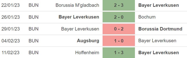 Nhận định, soi kèo Leverkusen vs Monaco (03h00, 17/2), vòng play-off Europa League - Ảnh 3.