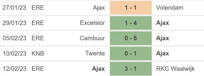 Nhận định, nhận định bóng đá Ajax vs Union Berlin (00h45, 17/2), vòng play-off Europa League - Ảnh 3.