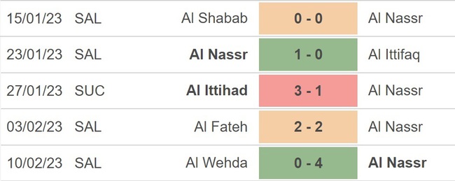 Nhận định, soi kèo Al Nassr vs Al Taawon (22h00, 17/2), vòng 17 Saudi Pro League - Ảnh 2.