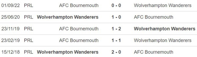 Thành tích đối đầu Wolves vs Bournemouth