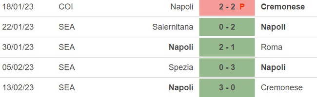 Nhận định, soi kèo Sassuolo vs Napoli (02h45, 18/2), vòng 23 Serie A - Ảnh 5.