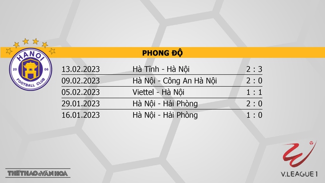 Nhận định, nhận định bóng đá Hà Nội vs Thanh Hóa (19h15, 17/2), V-League vòng 4 - Ảnh 4.
