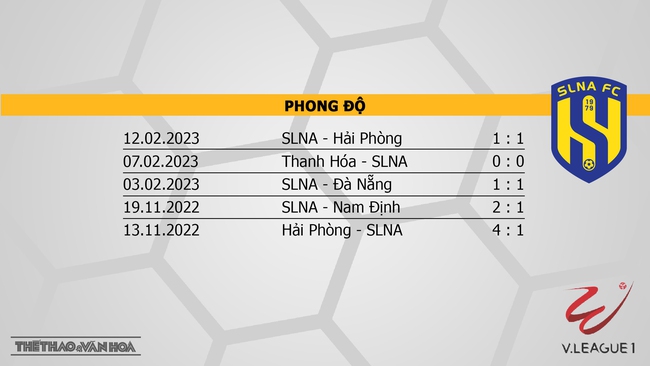 Nhận định, nhận định bóng đá Khánh Hòa vs SLNA (17h00, 17/2), V-League vòng 4 - Ảnh 5.
