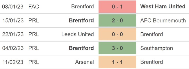 Nhận định, nhận định bóng đá Brentford vs Crystal Palace (22h00, 18/2), Ngoại hạng Anh vòng 24 - Ảnh 3.