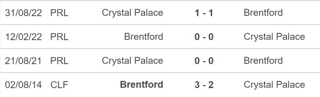 Nhận định, nhận định bóng đá Brentford vs Crystal Palace (22h00, 18/2), Ngoại hạng Anh vòng 24 - Ảnh 2.