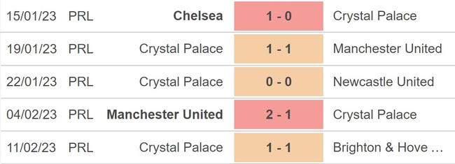 Nhận định, nhận định bóng đá Brentford vs Crystal Palace (22h00, 18/2), Ngoại hạng Anh vòng 24 - Ảnh 4.