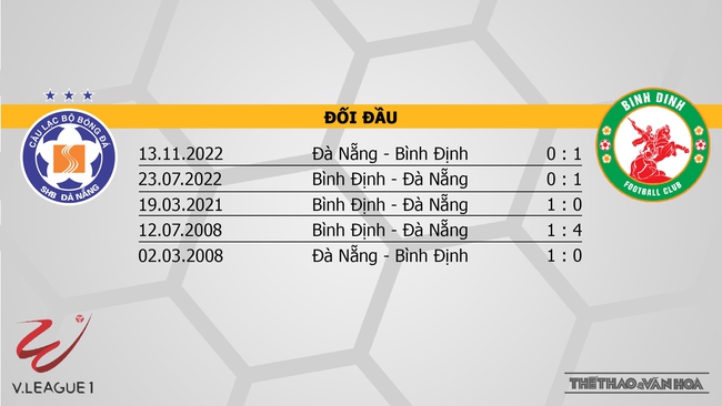 Link xem trực tiếp bóng đá Đà Nẵng vs Bình Định, V-League vòng 4 - Ảnh 3.