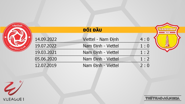 Nhận định, nhận định bóng đá Viettel vs Nam Định (19h15 ngày 19/2) V-League vòng 4  - Ảnh 3.