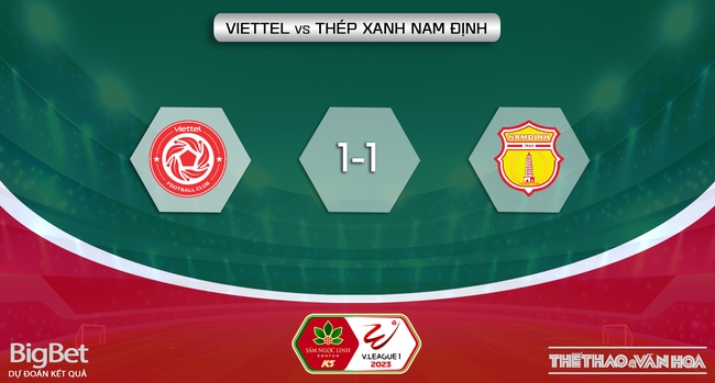 Nhận định, nhận định bóng đá Viettel vs Nam Định (19h15 ngày 19/2) V-League vòng 4  - Ảnh 6.