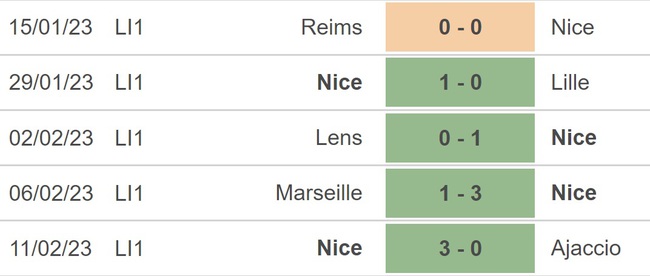 Nhận định, soi kèo Nice vs Reims (23h00, 18/2), Ligue 1 vòng 24 - Ảnh 3.