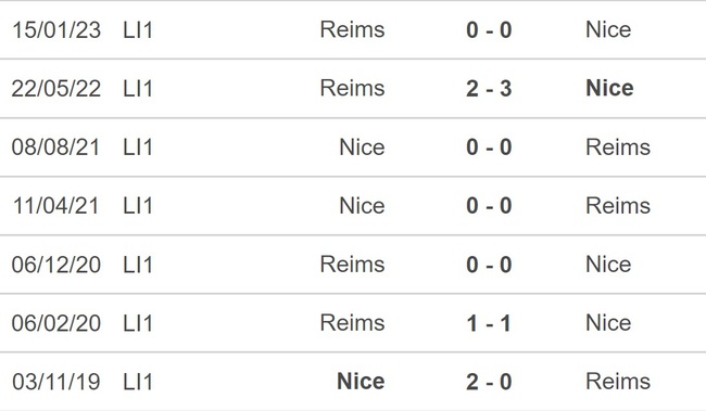 Nhận định, soi kèo Nice vs Reims (23h00, 18/2), Ligue 1 vòng 24 - Ảnh 2.