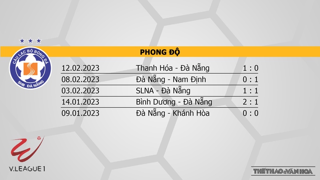Link xem trực tiếp bóng đá Đà Nẵng vs Bình Định, V-League vòng 4 - Ảnh 4.