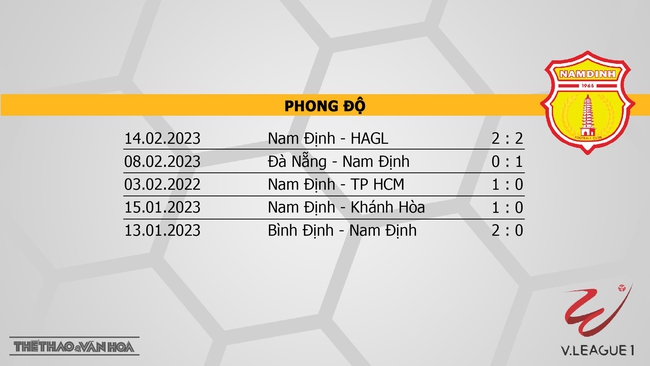Nhận định, nhận định bóng đá Viettel vs Nam Định (19h15 ngày 19/2) V-League vòng 4  - Ảnh 5.