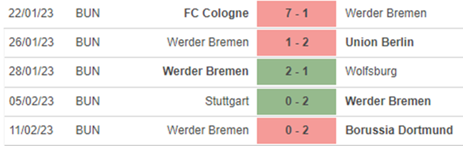 Phong độ Werder Bremen