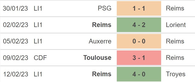 Nhận định, soi kèo Nice vs Reims (23h00, 18/2), Ligue 1 vòng 24 - Ảnh 4.