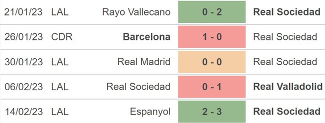 Nhận định, nhận định bóng đá Real Sociedad vs Celta Vigo (22h00, 18/2), vòng 22 La Liga - Ảnh 3.