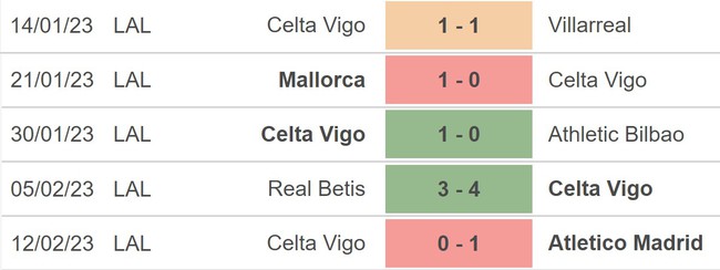 Nhận định, nhận định bóng đá Real Sociedad vs Celta Vigo (22h00, 18/2), vòng 22 La Liga - Ảnh 4.