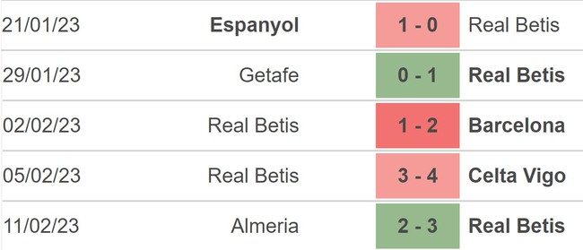 Nhận định, soi kèo Real Betis vs Valladolid (22h15,18/2), vòng 22 La Liga - Ảnh 3.