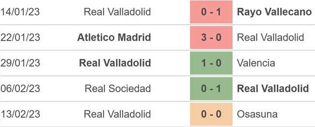Nhận định, nhận định bóng đá Real Betis vs Valladolid (22h15,18/2), vòng 22 La Liga - Ảnh 4.