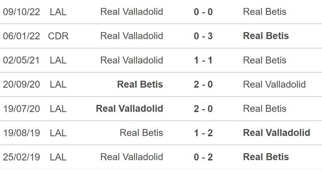 Nhận định, nhận định bóng đá Real Betis vs Valladolid (22h15,18/2), vòng 22 La Liga - Ảnh 5.