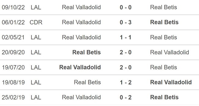 Nhận định, soi kèo Real Betis vs Valladolid (22h15,18/2), vòng 22 La Liga - Ảnh 5.