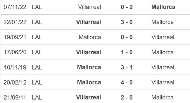 Nhận định, soi kèo Mallorca vs Villarreal (00h30,19/2), vòng 22 La Liga - Ảnh 5.