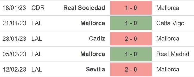Nhận định, soi kèo Mallorca vs Villarreal (00h30,19/2), vòng 22 La Liga - Ảnh 3.
