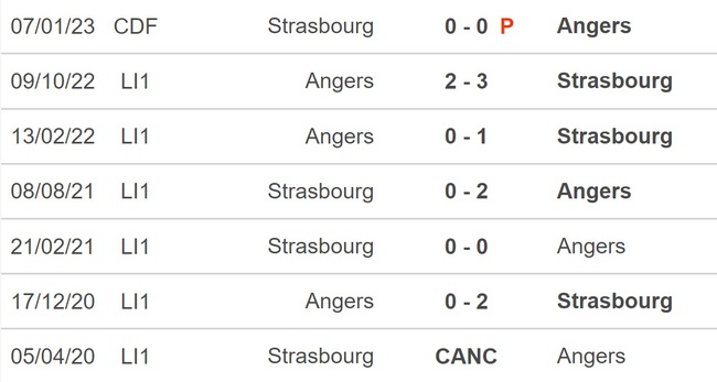 Nhận định, nhận định bóng đá Strasbourg vs Angers (3h00, 19/2), Ligue 1 vòng 24 - Ảnh 2.
