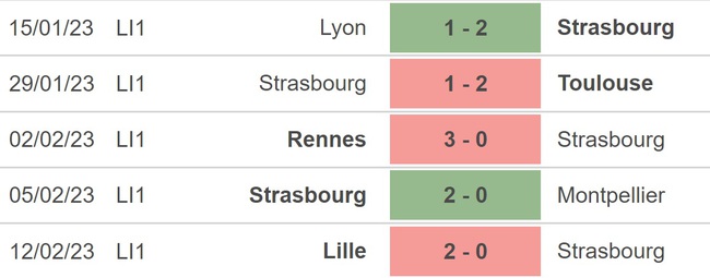 Nhận định, nhận định bóng đá Strasbourg vs Angers (3h00, 19/2), Ligue 1 vòng 24 - Ảnh 3.