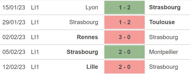 Nhận định, soi kèo Strasbourg vs Angers (3h00, 19/2), Ligue 1 vòng 24 - Ảnh 3.