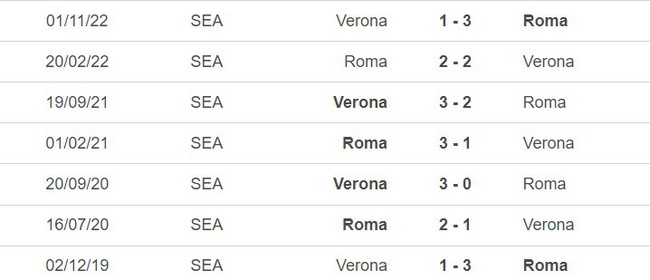Lịch sử đối đầu Roma vs Verona