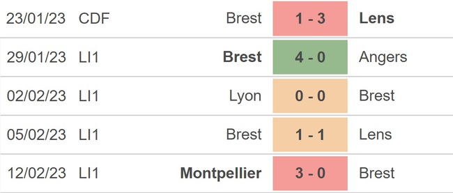 Nhận định, nhận định bóng đá Brest vs Monaco, Ligue 1 vòng 24 (21h00, 19/2) - Ảnh 3.