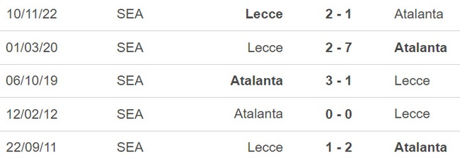 Nhận định, soi kèo Atalanta vs Lecce (18h30, 19/2), vòng 23 Serie A - Ảnh 3.
