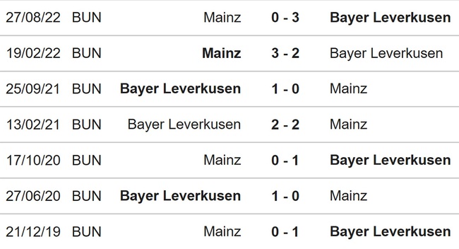 Nhận định, nhận định bóng đá Leverkusen vs Mainz (01h30, 20/2), vòng 21 Bundesliga - Ảnh 3.