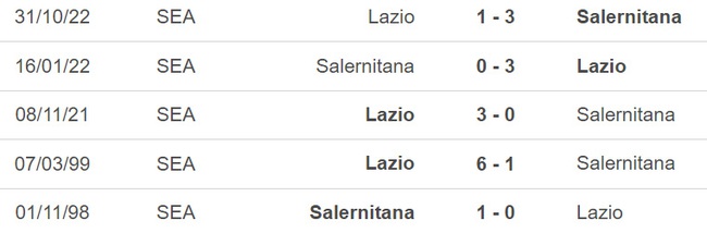 Nhận định, nhận định bóng đá Salernitana vs Lazio (21h00, 19/2), vòng 23 Serie A - Ảnh 3.