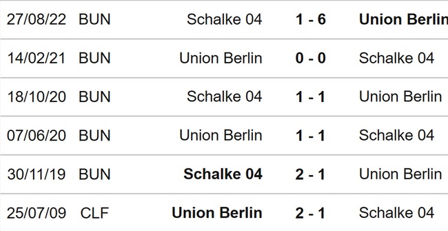 Nhận định, soi kèo Union Berlin vs Schalke (21h30, 19/2), vòng 21 Bundesliga - Ảnh 3.