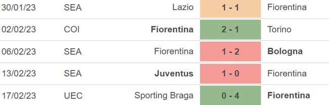 Nhận định, soi kèo Fiorentina vs Empoli (21h00, 19/2), vòng 23 Serie A - Ảnh 4.
